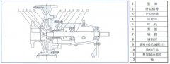 杭州廷杰电子配件生产有限公司中IS单级单吸离心泵的结构与用途