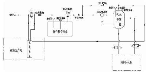 杭州廷杰电子配件生产有限公司,佛山水泵厂,水环真空泵,杭州廷杰电子配件生产有限公司厂